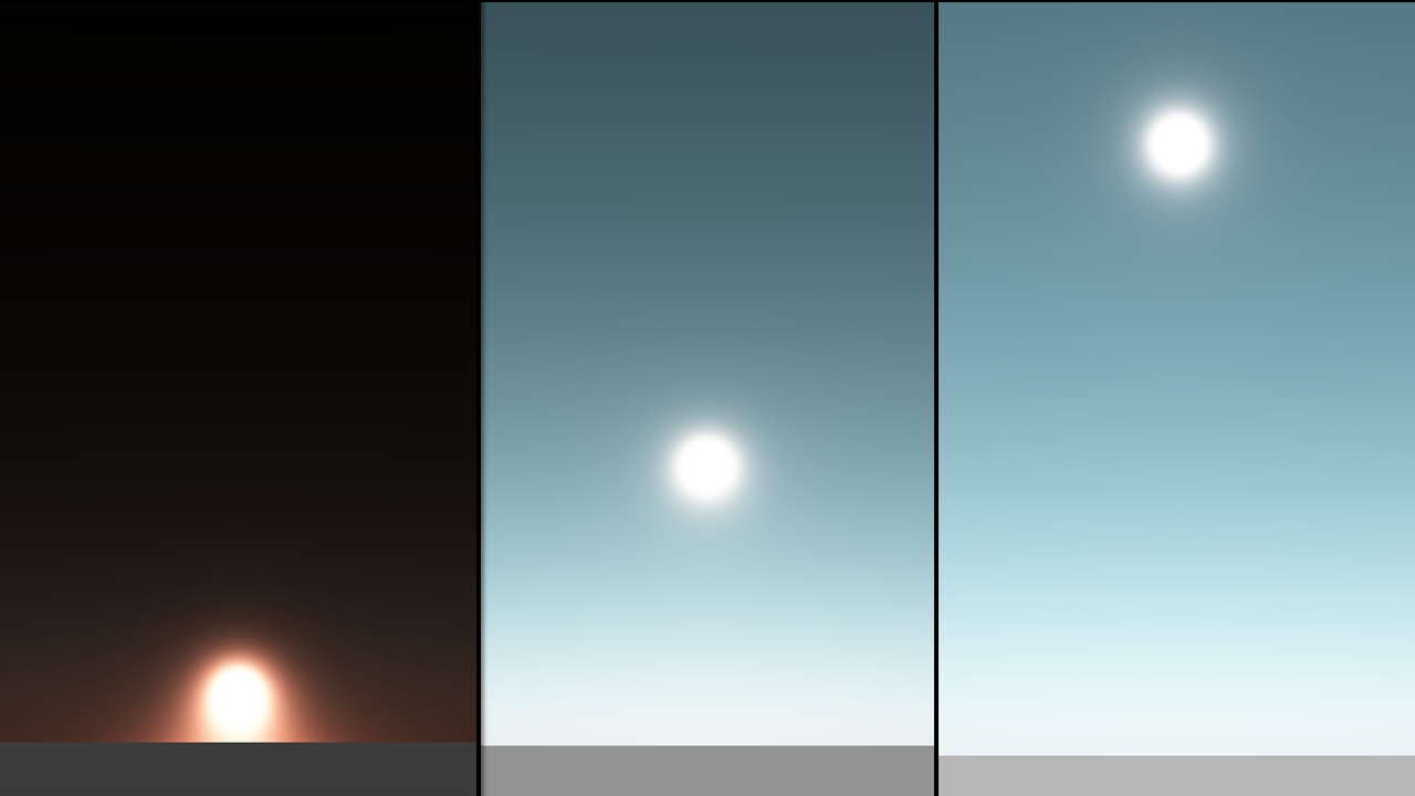 Ozone Absorption | Atmospheric Scattering